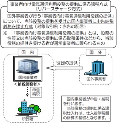 リバースチャージ方式