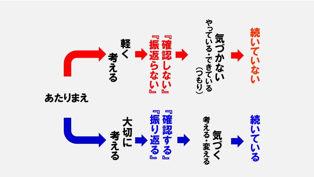 当たり前