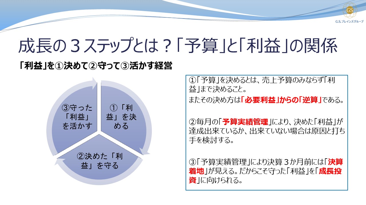 赤字法人割合】からみる「成長」のポイント！成長の３ステップとは？ | G.S.ブレインズグループ