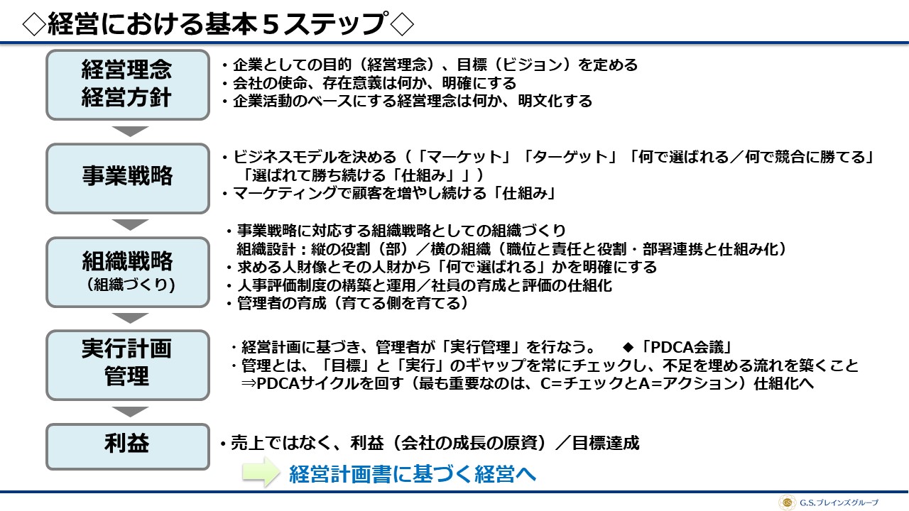 経営 理念 と は