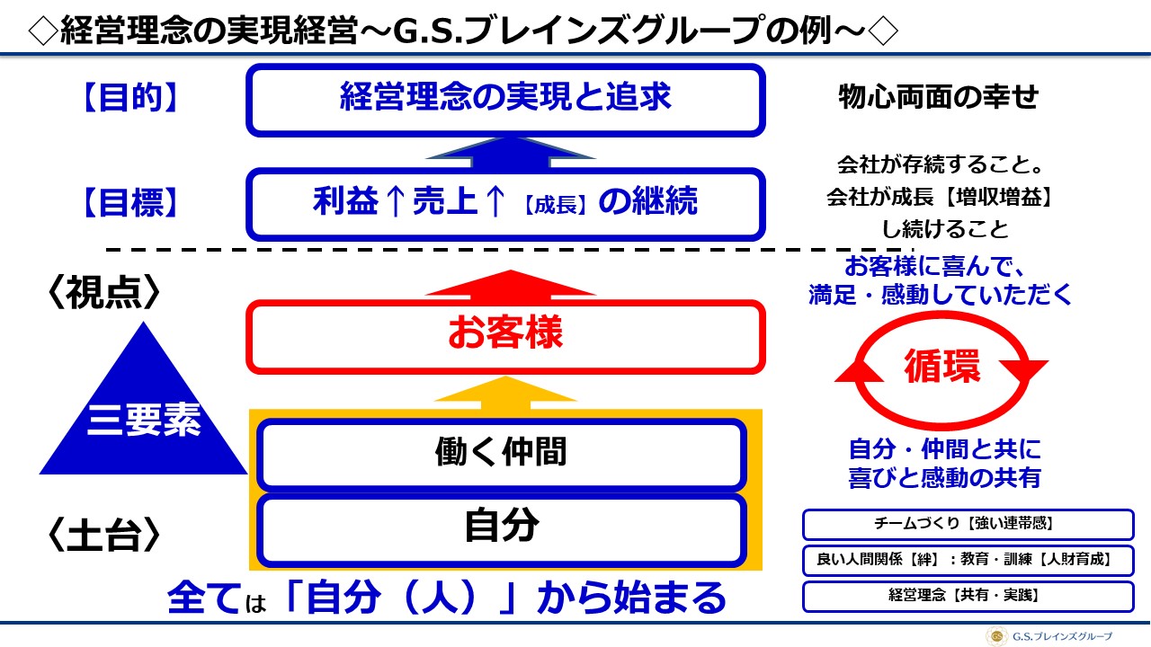 経営理念はなぜ必要か~経営理念と事業戦略を繋げることが成長のカギ!!~ | G.S.ブレインズグループ