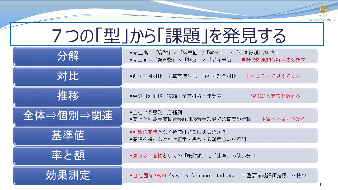 会議で課題を明確にするには？予算実績会議の数値分析７つの「型」 | G.S.ブレインズグループ