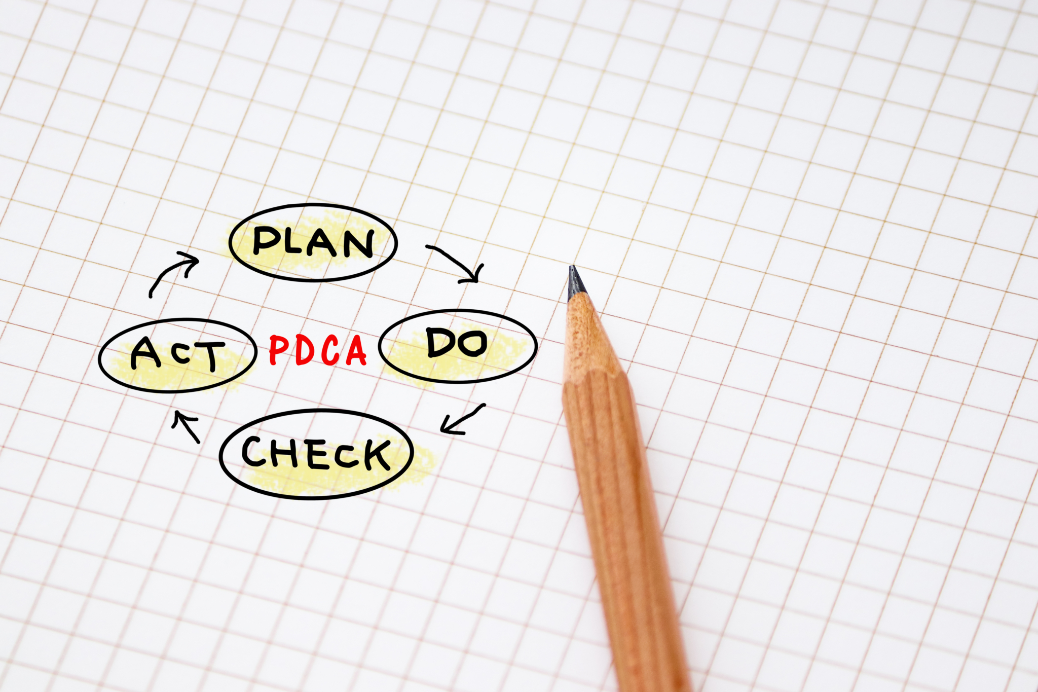 利益・売上アップするためにpdcaを回す Gsブレインズグループ 